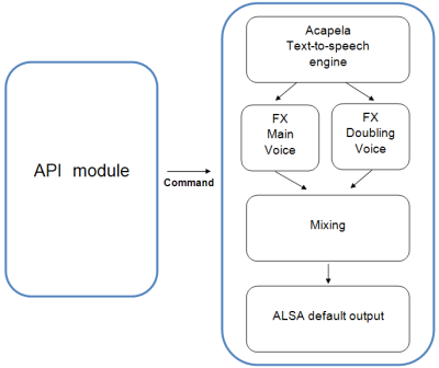 architecture diagram