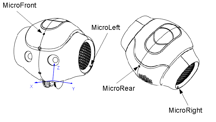 Locations of the head microphones