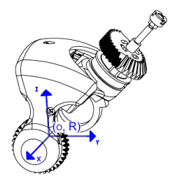 Right Pelvis mass information