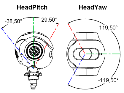 Head Joints limitations