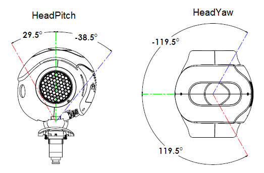 Head Joints limitations 3.3
