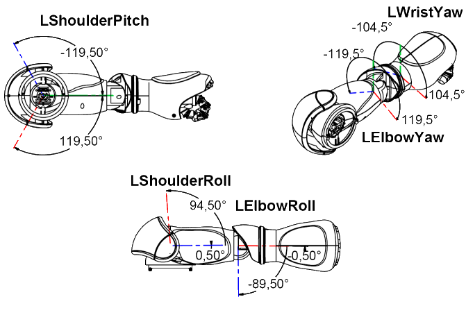 Left Arm Joints limitations