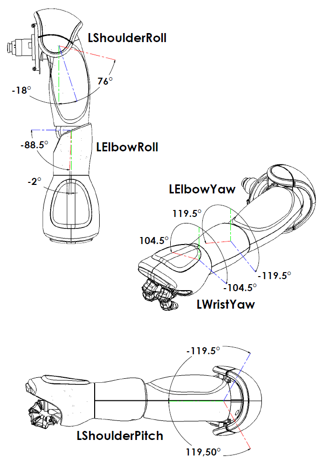 Left Arm Joints limitations 3.3