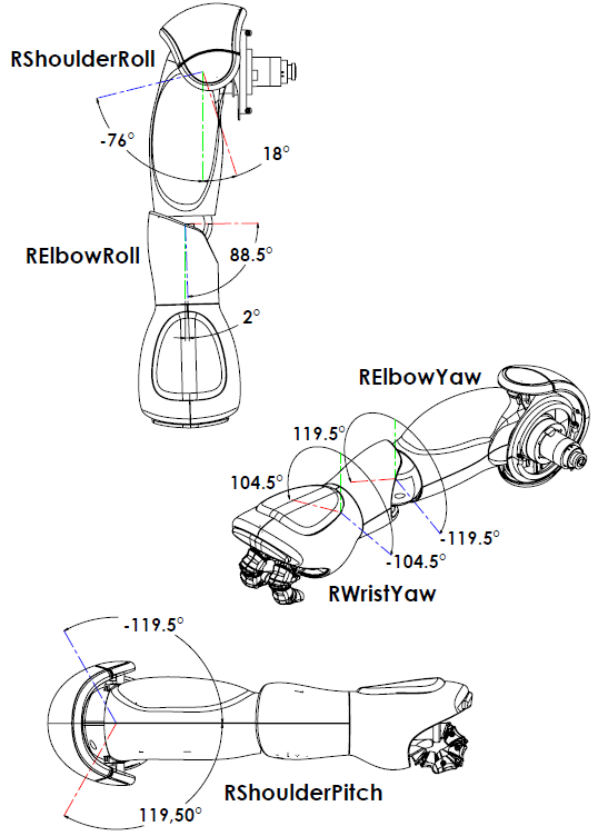 Right Arm Joints limitations 3.3