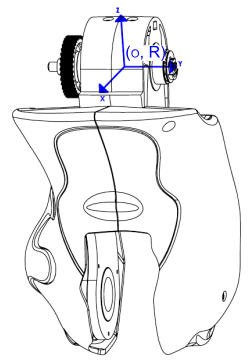 Right Tibia mass information