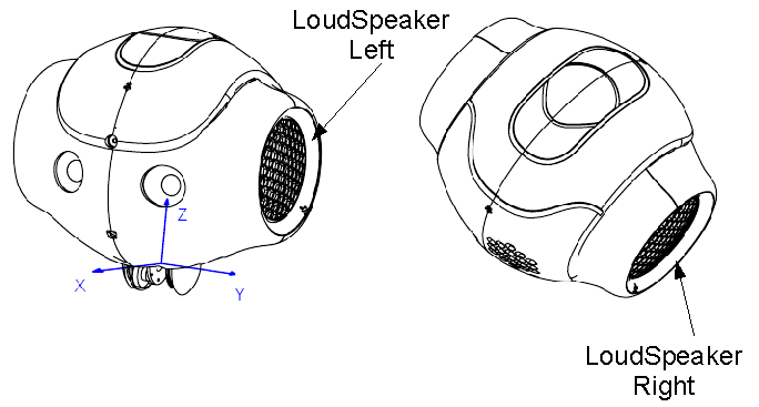Locations of the head microphones