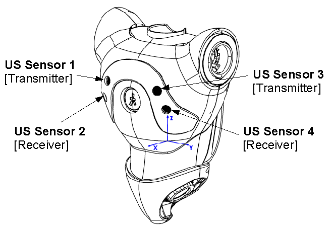 sonars position