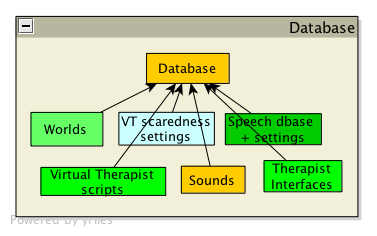 Database archi.png