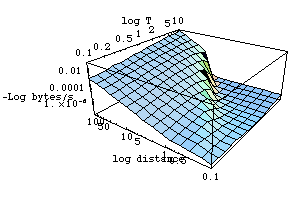 [Graphics:../Images/linkload_gr_12.gif]