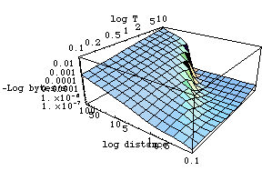 [Graphics:../Images/linkload_gr_174.gif]